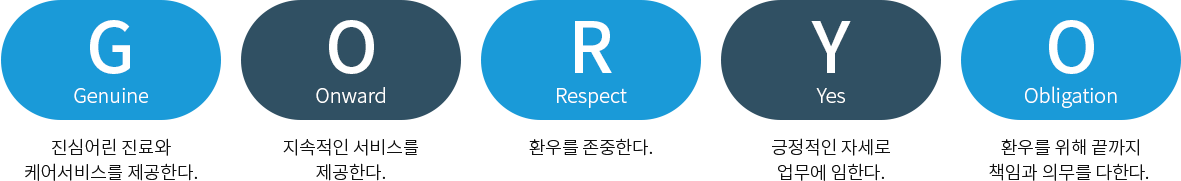 1.G Genuine - 진심어린 진료와 케어서비스를 제공한다.
2.O Onward - 지속적인 서비스를 제공한다.
3.R Respect - 환우를 존중한다.
4.Y Yes - 긍정적인 자세로 업무에 임한다.
5.O Obligation - 환우를 위해 끝까지 책임과 의무를 다한다.
