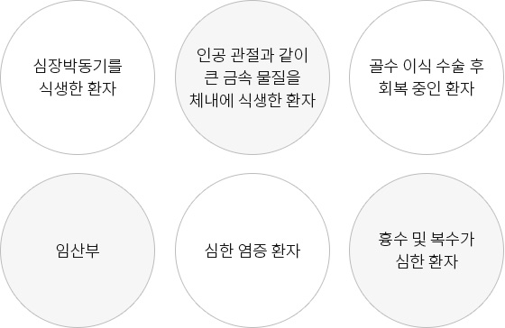 
                        1.심장박동기를 식생한 환자
                        2.인공 관절과 같이 큰 금속 물질을 체내에 식생한 환자
                        3.골수 이식 수술 후 회복 중인 환자
                        4.임산부
                        5.심한 염증 환자
                        6.흉수 및 복수가 심한 환자